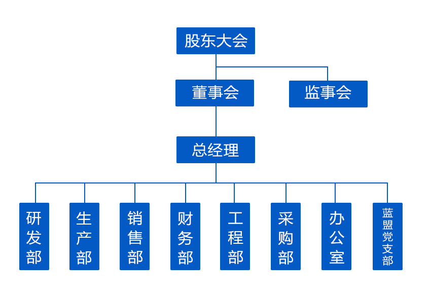 组织架构图-新.jpg