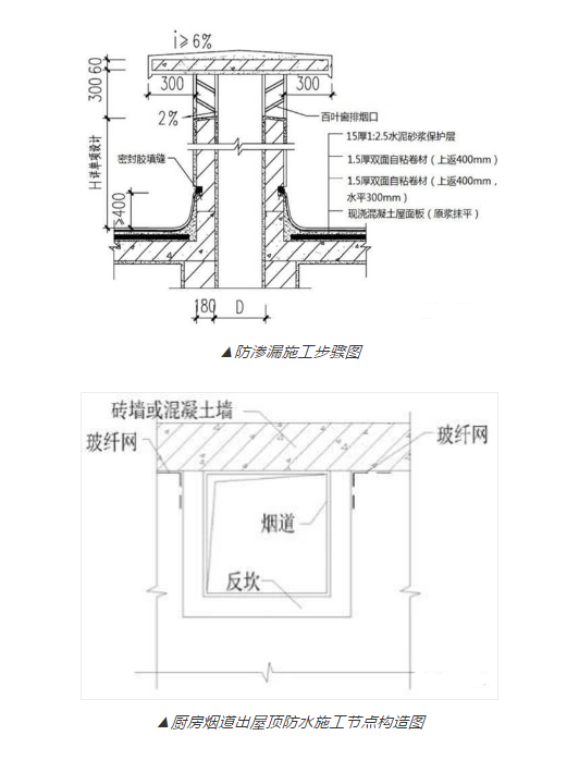 外墙防水 内墙防水
