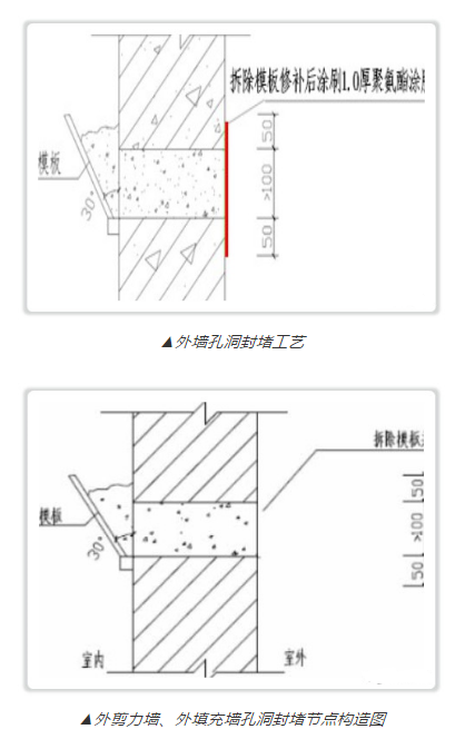 外墙防水 内墙防水