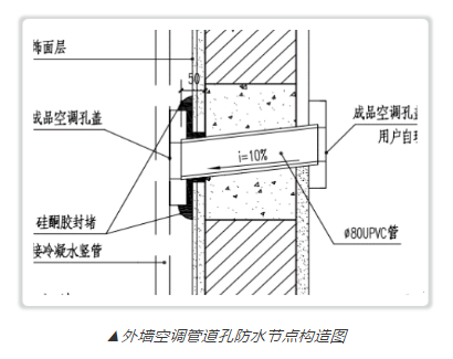 外墙防水 内墙防水
